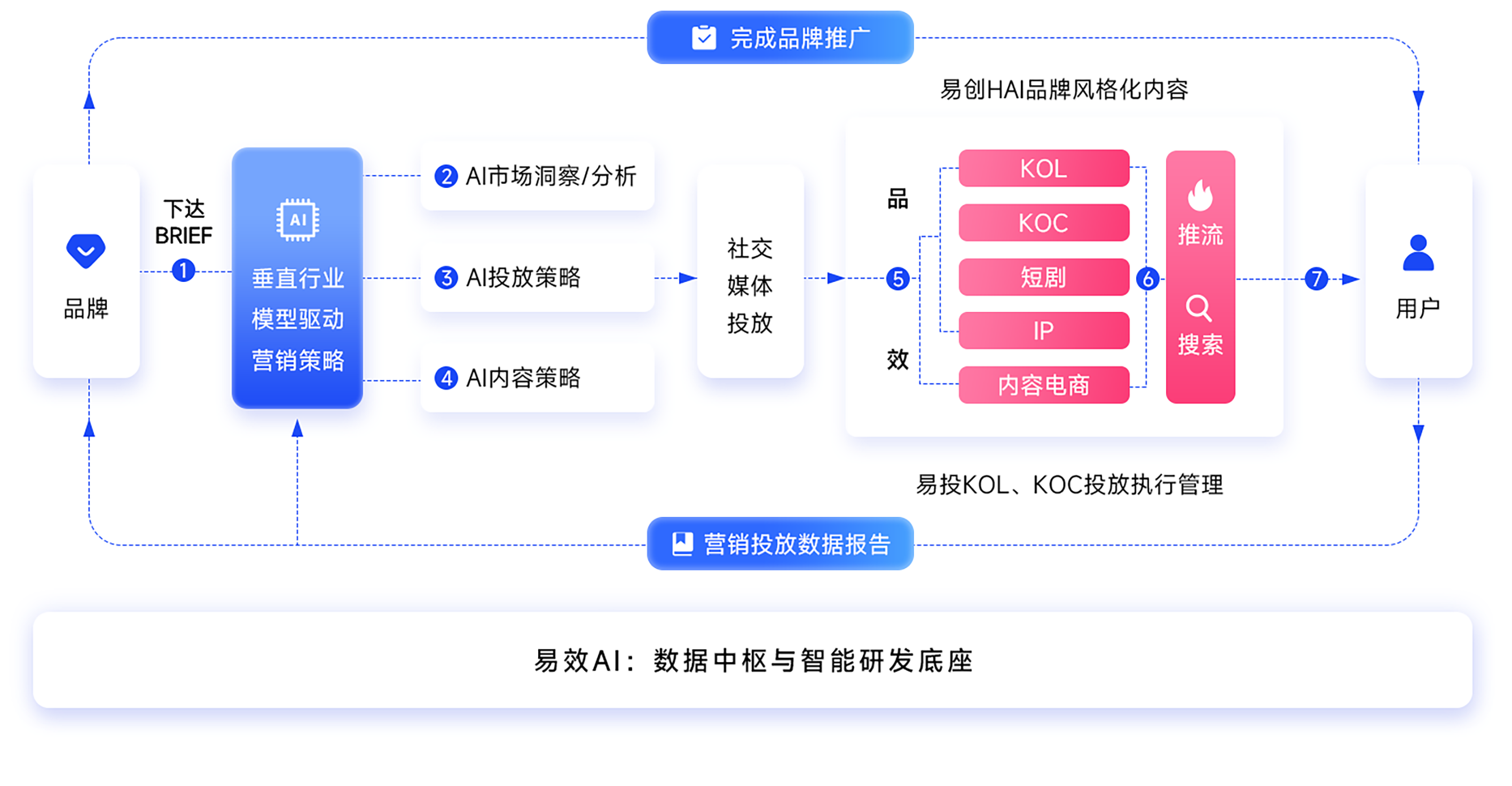 产品服务流程图