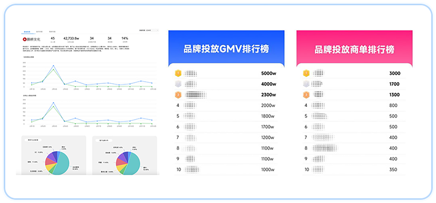 行业趋势及竞品动态