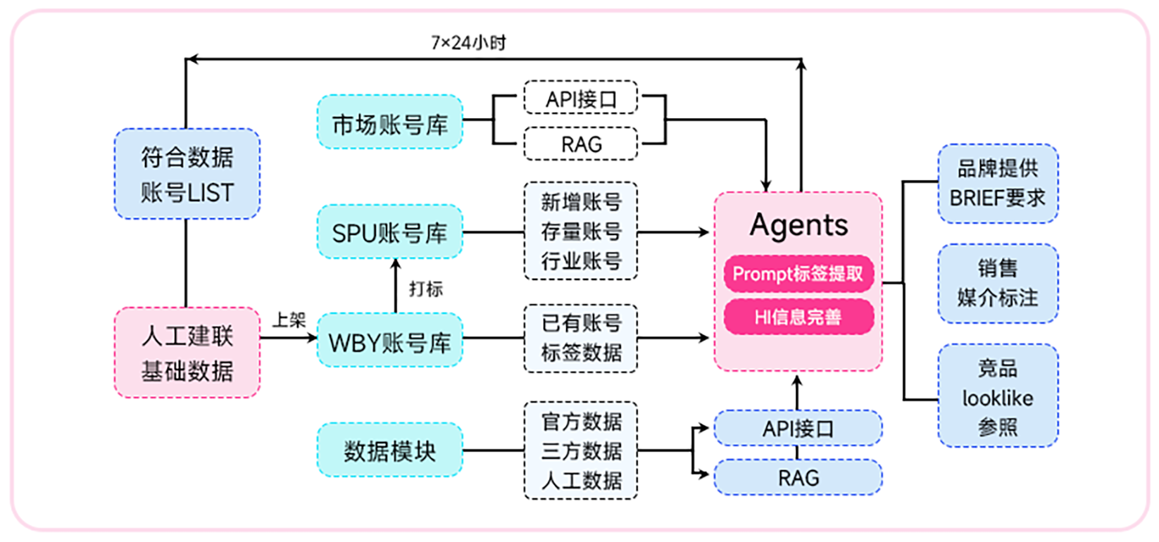 定制资源库+AI选号